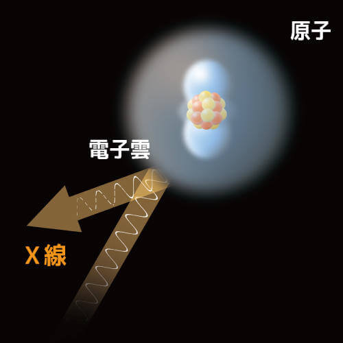 放射光