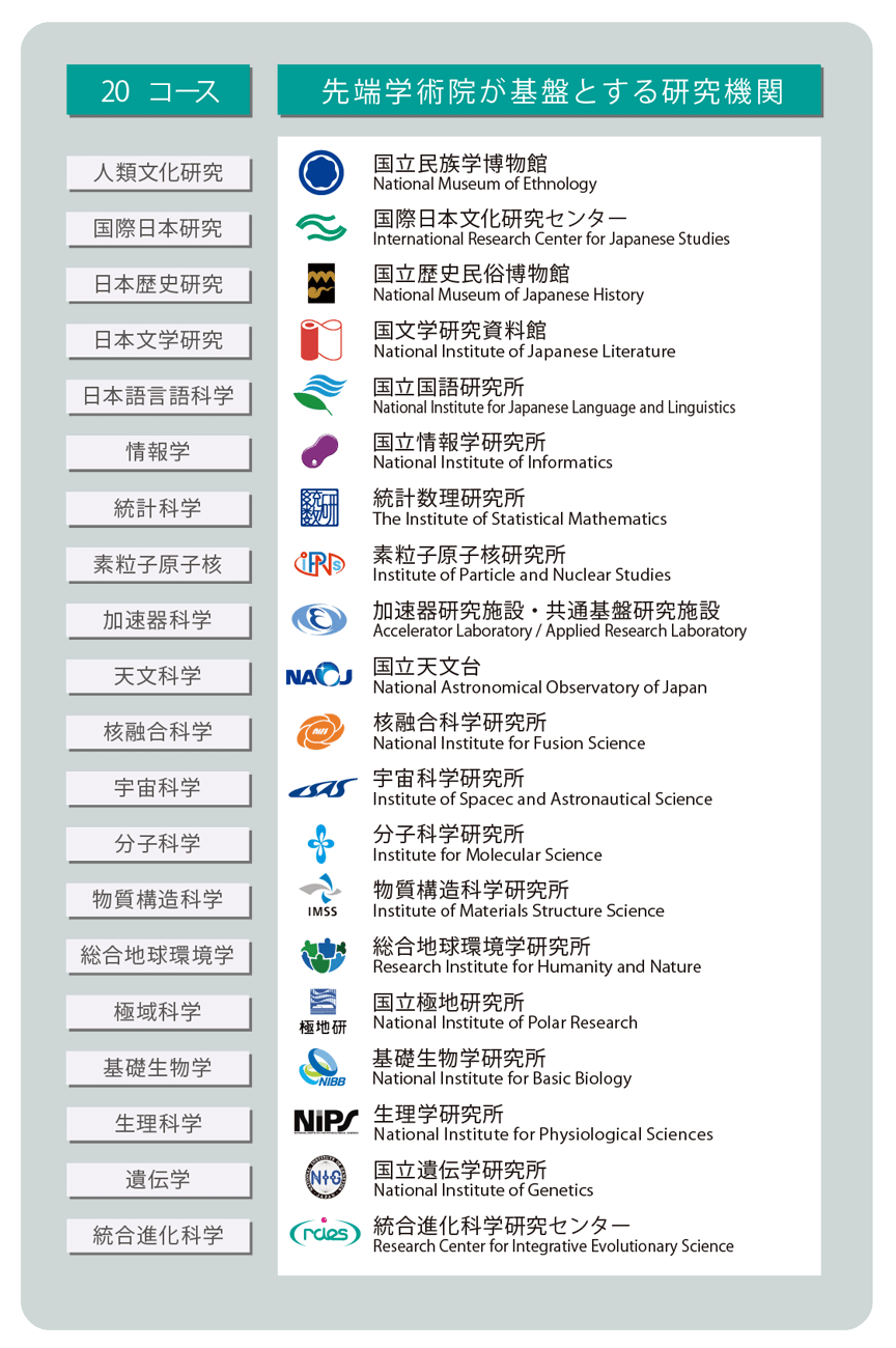 先端学術院